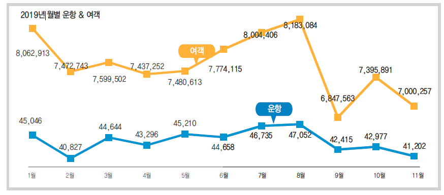 에디터 사진